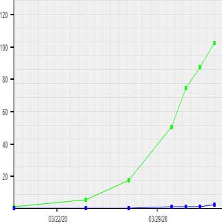 Latest Statistics on Coronavirus Cases in Secaucus