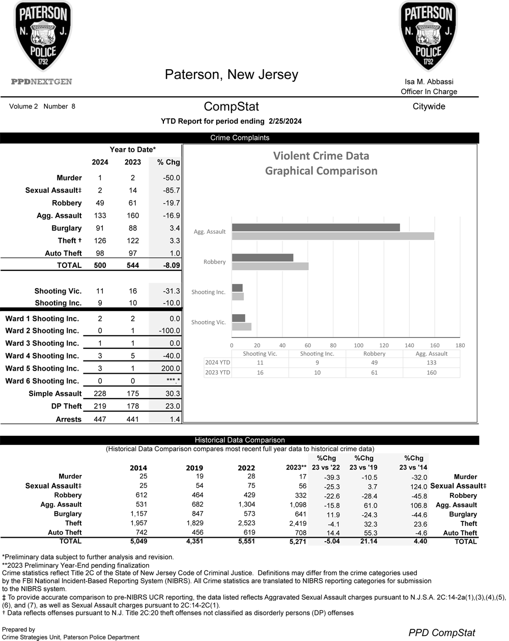 Paterson Police CompStat Data