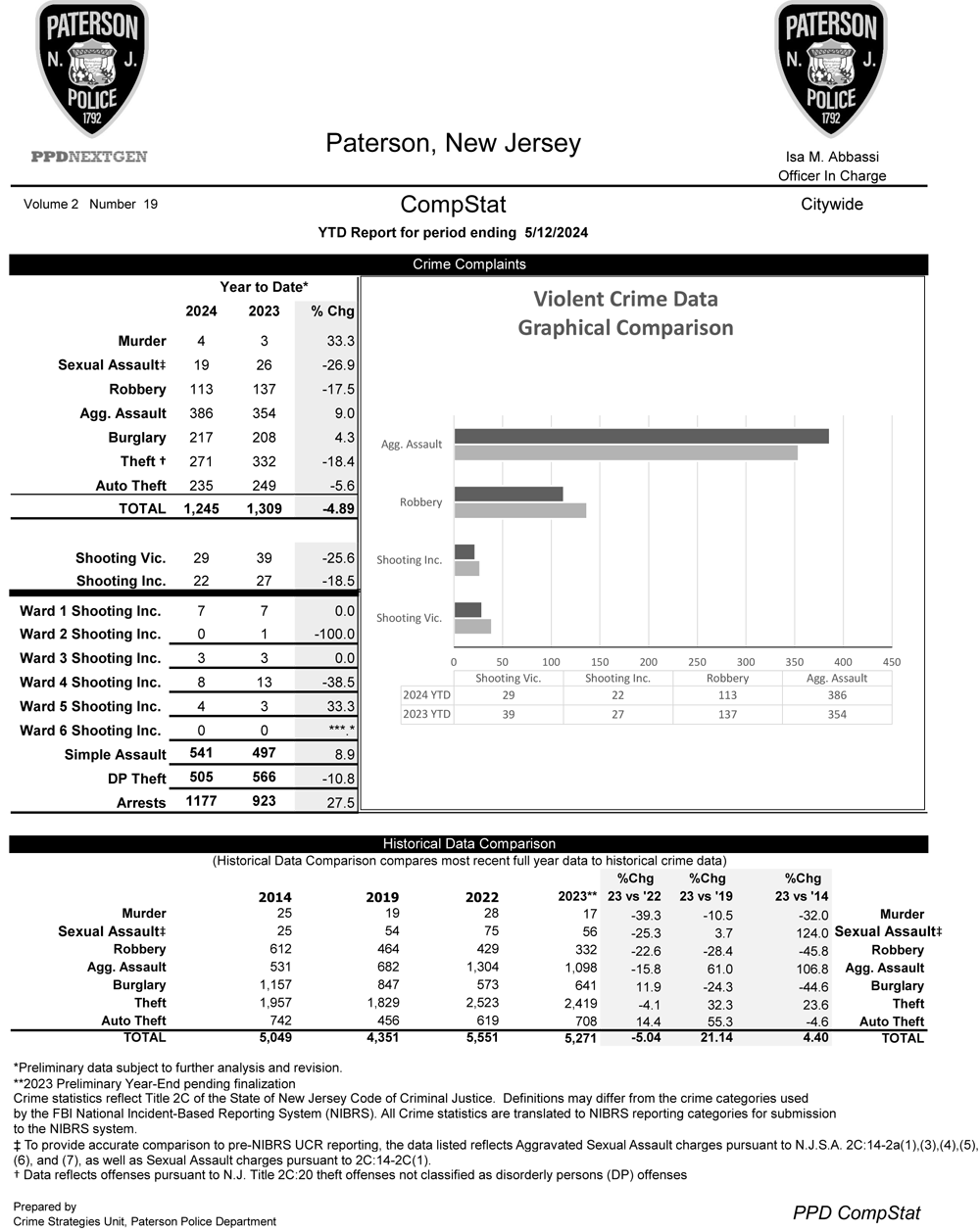 Paterson Police CompStat Data