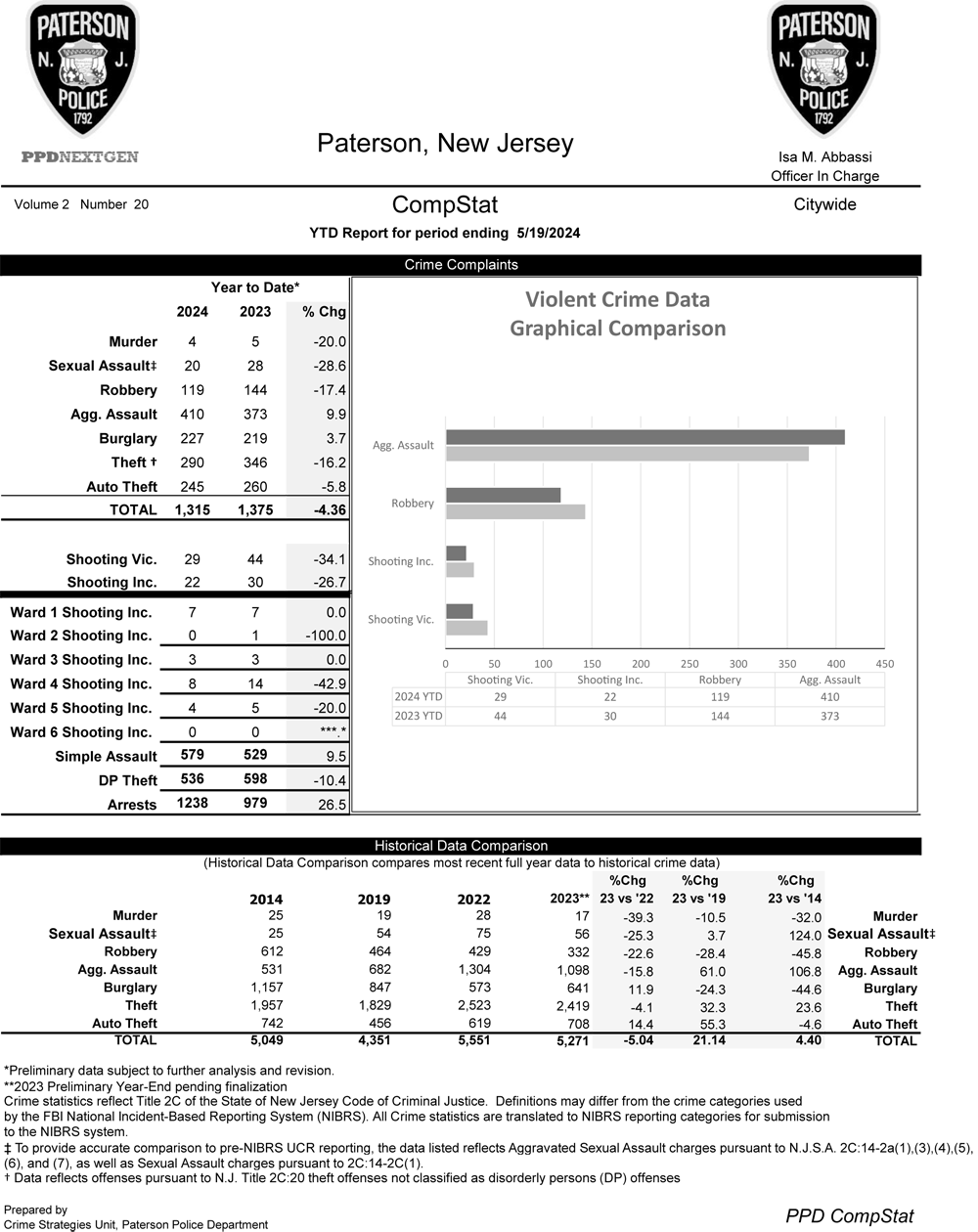 Paterson Police CompStat Data