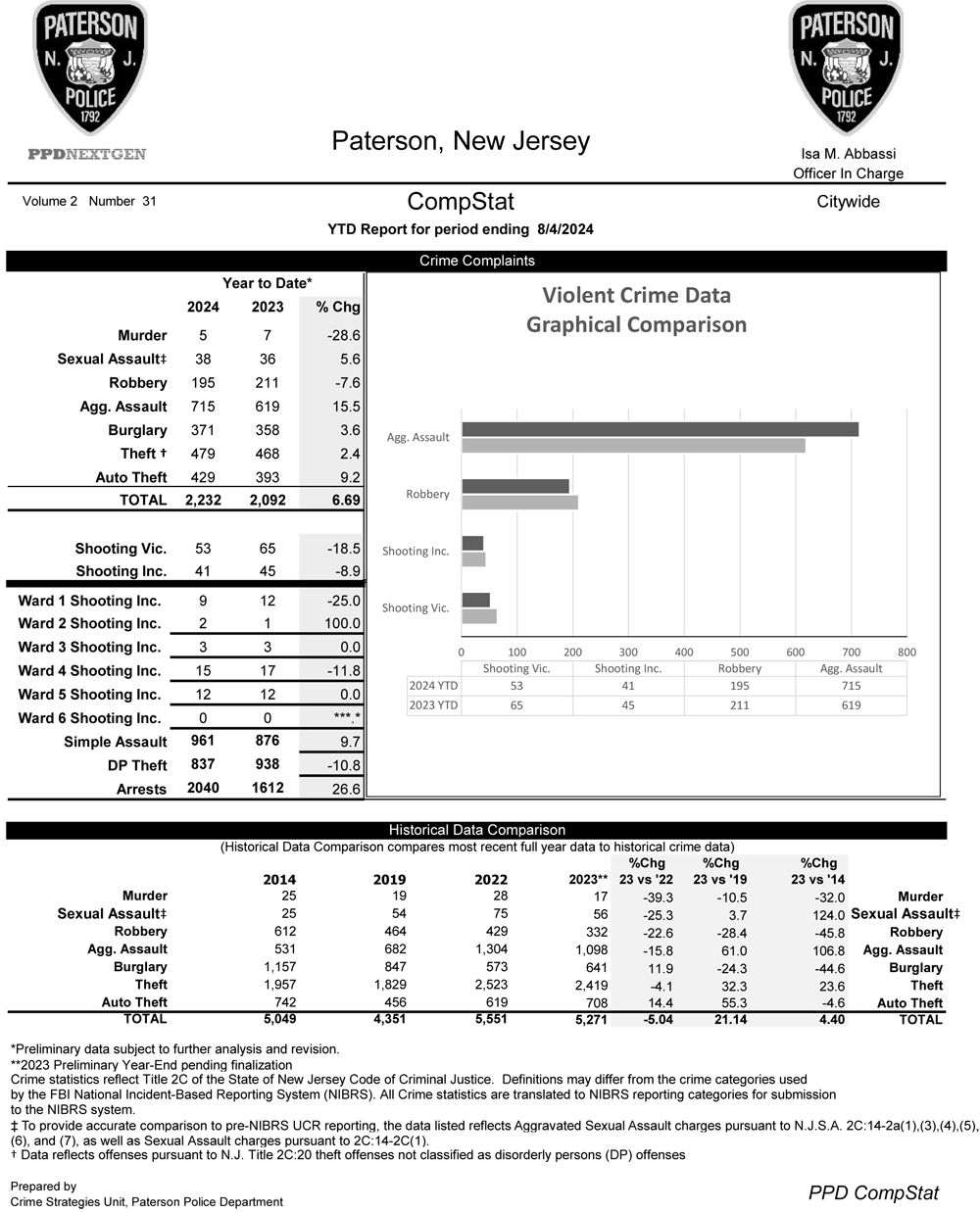 Paterson Police CompStat Data