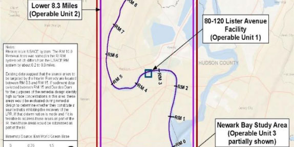 EPA Diamond Alkali Superfund Community Meeting