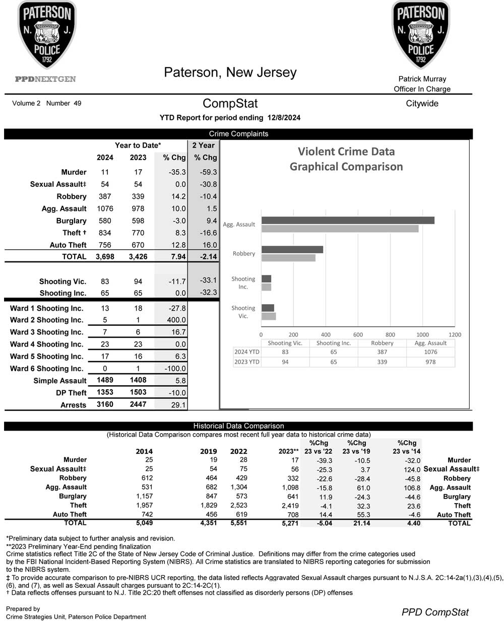 Paterson Police CompStat Data