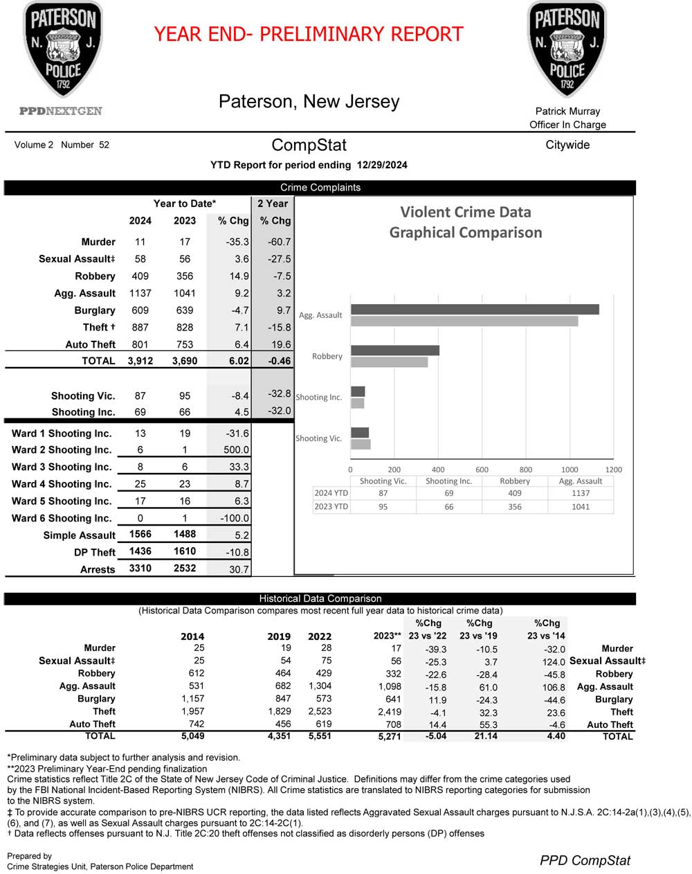 Paterson Police CompStat Data