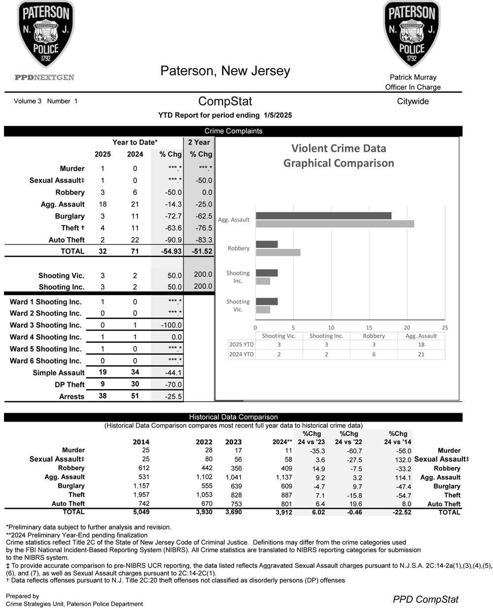 Paterson Police CompStat Data