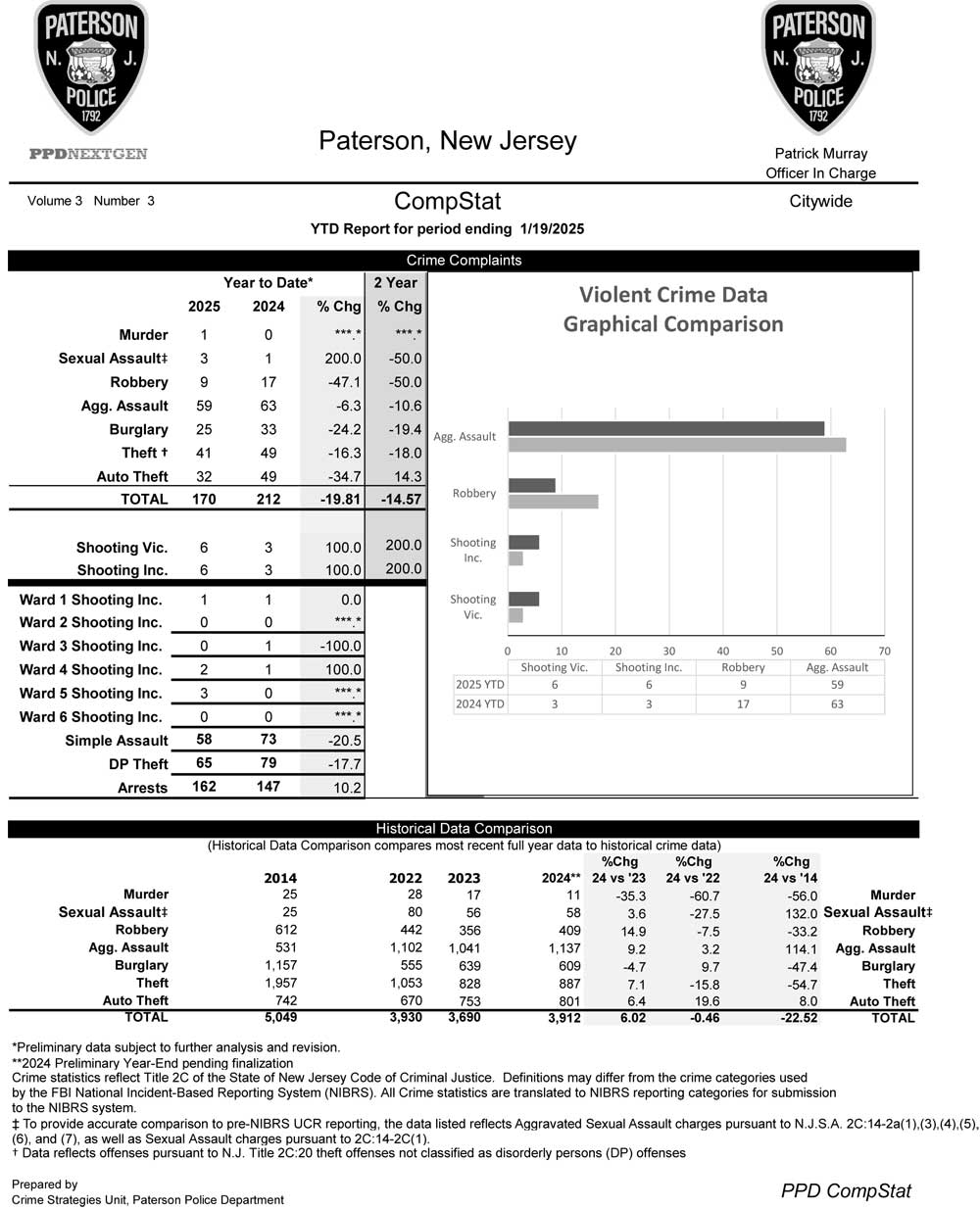 Paterson Police CompStat Data