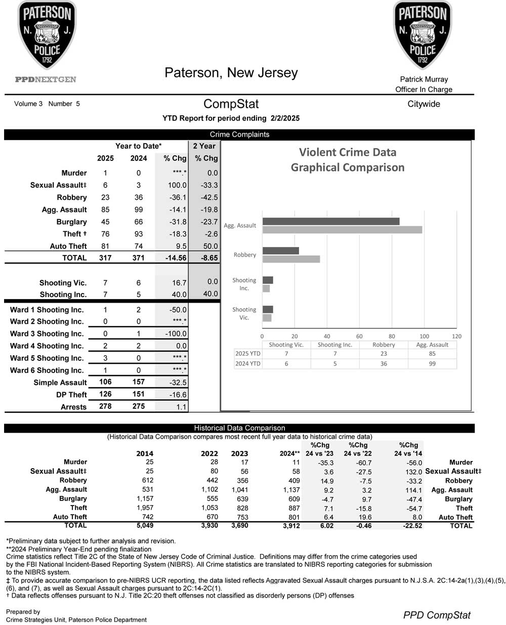 Paterson Police CompStat Data